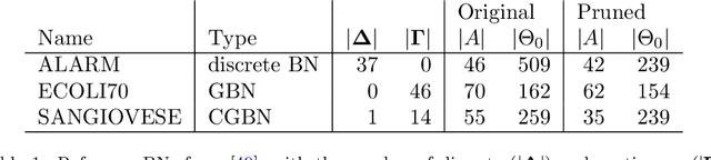 Figure 1 for Identifiability and Consistency of Bayesian Network Structure Learning from Incomplete Data