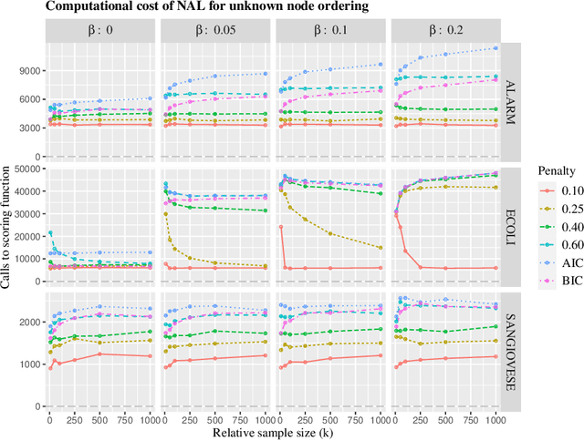 Figure 4 for Identifiability and Consistency of Bayesian Network Structure Learning from Incomplete Data