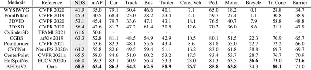 Figure 4 for AFDetV2: Rethinking the Necessity of the Second Stage for Object Detection from Point Clouds