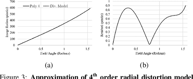 Figure 4 for Generalized Object Detection on Fisheye Cameras for Autonomous Driving: Dataset, Representations and Baseline