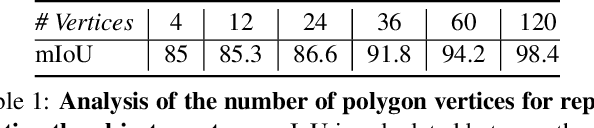 Figure 1 for Generalized Object Detection on Fisheye Cameras for Autonomous Driving: Dataset, Representations and Baseline