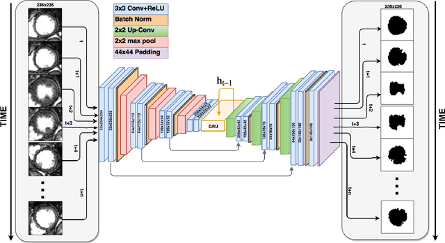 Figure 1 for Automated segmentation on the entire cardiac cycle using a deep learning work-flow