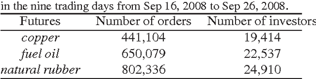 Figure 1 for Detecting Collusive Cliques in Futures Markets Based on Trading Behaviors from Real Data