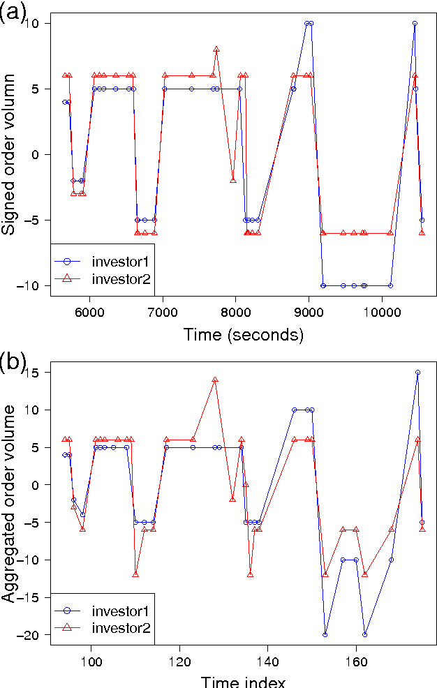 Figure 2 for Detecting Collusive Cliques in Futures Markets Based on Trading Behaviors from Real Data