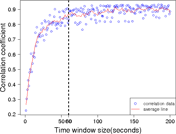 Figure 4 for Detecting Collusive Cliques in Futures Markets Based on Trading Behaviors from Real Data
