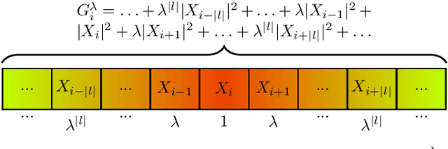 Figure 1 for Exponentially-Weighted Energy Dispersion Index for the Nonlinear Interference Analysis of Finite-Blocklength Shaping