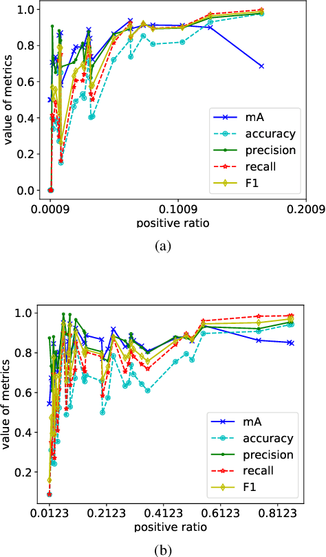 Figure 1 for Data Augmentation Imbalance For Imbalanced Attribute Classification