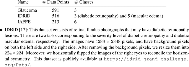 Figure 2 for A Novel Global Spatial Attention Mechanism in Convolutional Neural Network for Medical Image Classification
