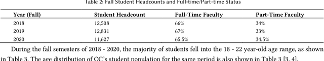 Figure 3 for Identifying Critical LMS Features for Predicting At-risk Students