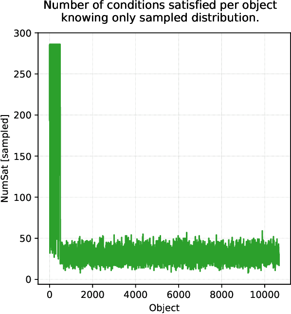 Figure 1 for Defect Detection on Semiconductor Wafers by Distribution Analysis