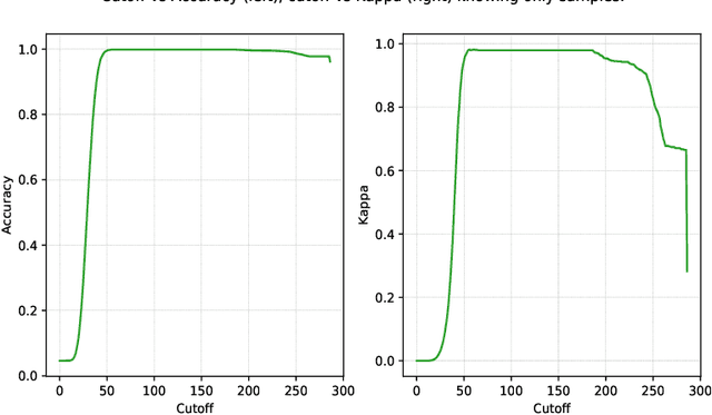 Figure 2 for Defect Detection on Semiconductor Wafers by Distribution Analysis