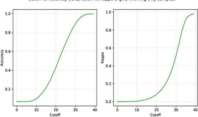Figure 3 for Defect Detection on Semiconductor Wafers by Distribution Analysis
