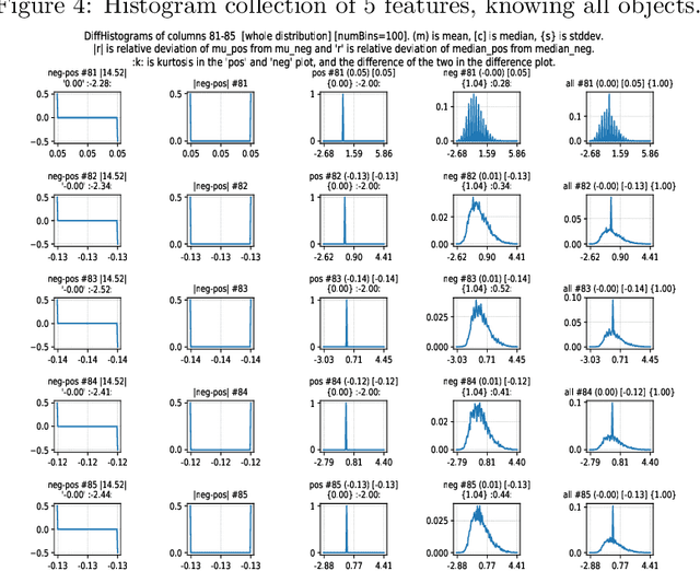Figure 4 for Defect Detection on Semiconductor Wafers by Distribution Analysis