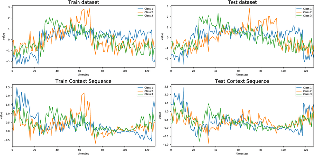 Figure 3 for LSTM Fully Convolutional Networks for Time Series Classification