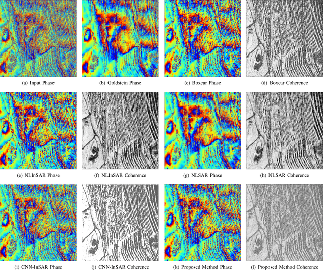 Figure 2 for A Novel Generative Neural Approach for InSAR Joint Phase Filtering and Coherence Estimation