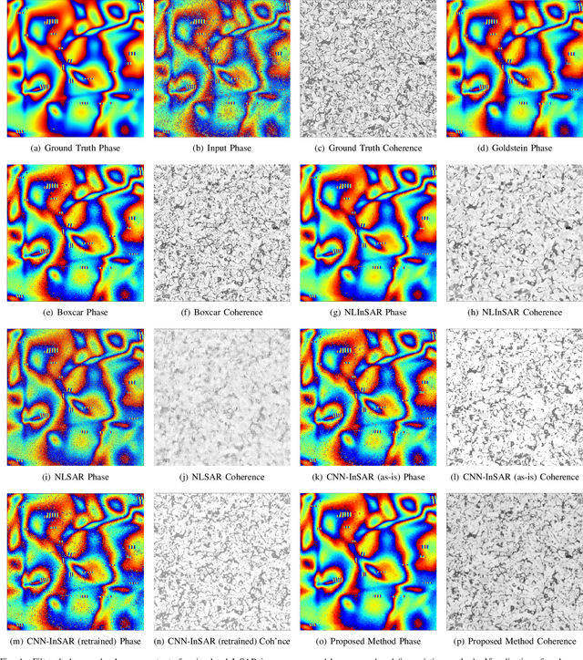 Figure 4 for A Novel Generative Neural Approach for InSAR Joint Phase Filtering and Coherence Estimation