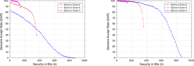 Figure 4 for Multibiometric Secure System Based on Deep Learning