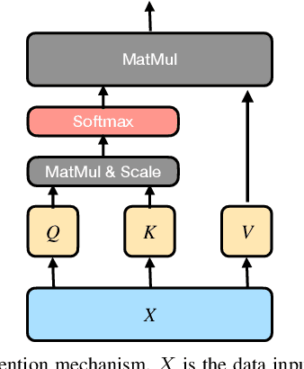 Figure 1 for Modality Fusion Network and Personalized Attention in Momentary Stress Detection in the Wild