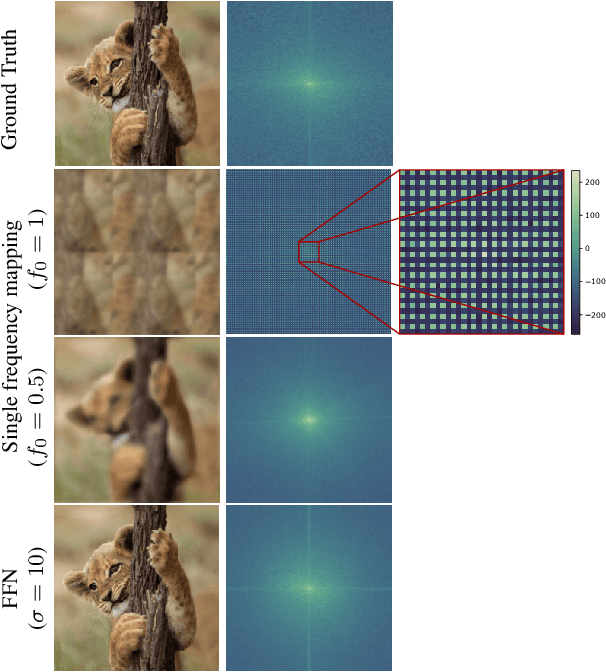 Figure 2 for A Structured Dictionary Perspective on Implicit Neural Representations