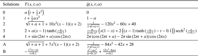 Figure 2 for Deep neural network enabled corrective source term approach to hybrid analysis and modeling
