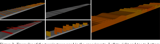 Figure 3 for Emergence of Locomotion Behaviours in Rich Environments