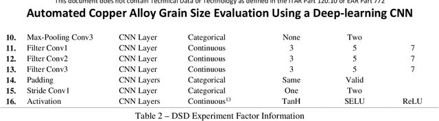 Figure 2 for Automated Copper Alloy Grain Size Evaluation Using a Deep-learning CNN