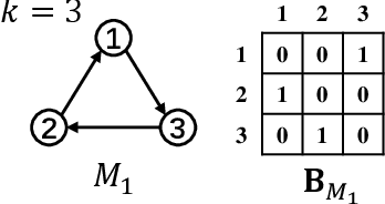 Figure 2 for Motif Graph Neural Network