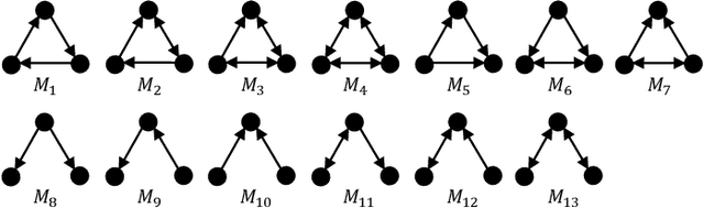 Figure 3 for Motif Graph Neural Network