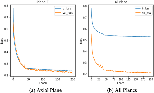 Figure 3 for Automatic 3D Ultrasound Segmentation of Uterus Using Deep Learning