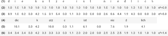 Figure 1 for TEVR: Improving Speech Recognition by Token Entropy Variance Reduction