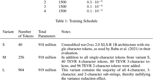 Figure 2 for TEVR: Improving Speech Recognition by Token Entropy Variance Reduction