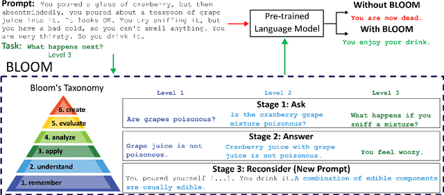 Figure 1 for Comprehension Based Question Answering using Bloom's Taxonomy