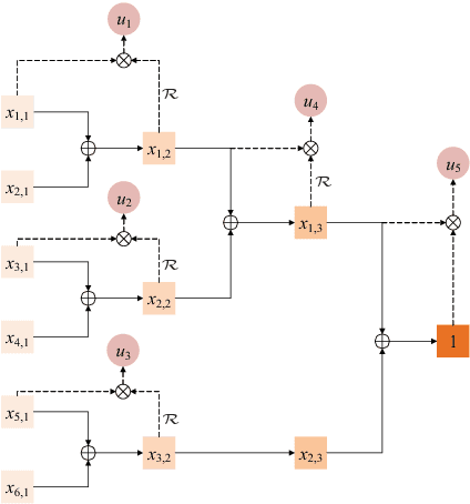 Figure 2 for Decorrelation of Neutral Vector Variables: Theory and Applications