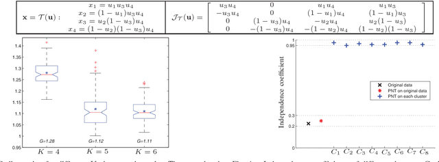 Figure 3 for Decorrelation of Neutral Vector Variables: Theory and Applications