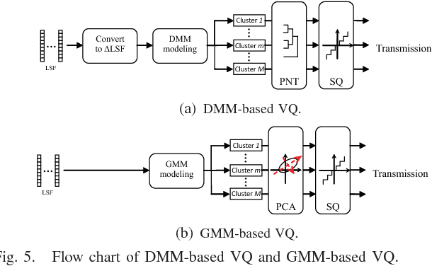 Figure 4 for Decorrelation of Neutral Vector Variables: Theory and Applications