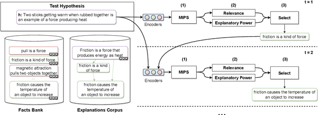 Figure 1 for Hybrid Autoregressive Solver for Scalable Abductive Natural Language Inference