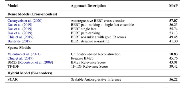 Figure 2 for Hybrid Autoregressive Solver for Scalable Abductive Natural Language Inference