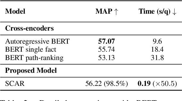 Figure 3 for Hybrid Autoregressive Solver for Scalable Abductive Natural Language Inference