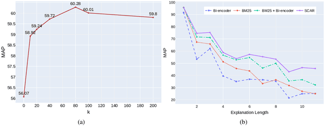 Figure 4 for Hybrid Autoregressive Solver for Scalable Abductive Natural Language Inference