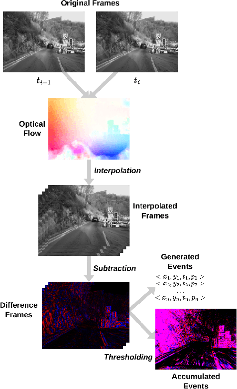 Figure 1 for Real-time event simulation with frame-based cameras