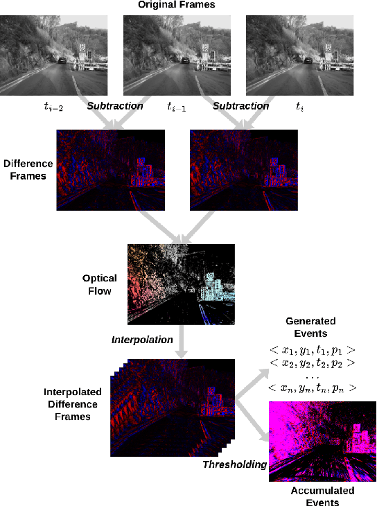 Figure 2 for Real-time event simulation with frame-based cameras