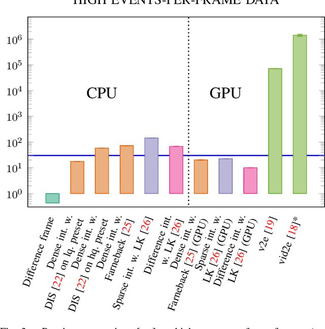 Figure 3 for Real-time event simulation with frame-based cameras