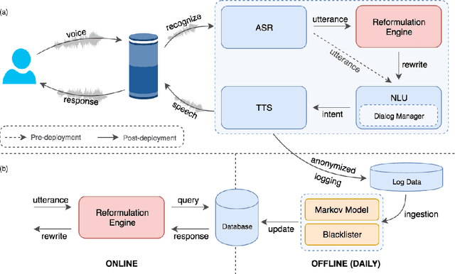 Figure 1 for Feedback-Based Self-Learning in Large-Scale Conversational AI Agents