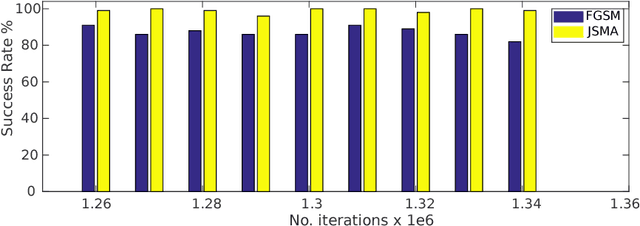 Figure 4 for Vulnerability of Deep Reinforcement Learning to Policy Induction Attacks