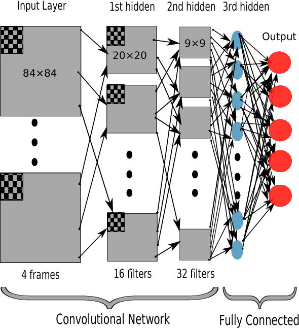 Figure 1 for Vulnerability of Deep Reinforcement Learning to Policy Induction Attacks