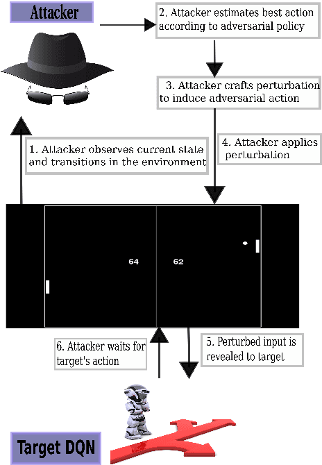 Figure 2 for Vulnerability of Deep Reinforcement Learning to Policy Induction Attacks