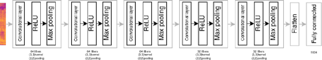 Figure 3 for Triplet loss based embeddings for forensic speaker identification in Spanish