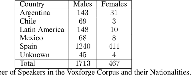 Figure 2 for Triplet loss based embeddings for forensic speaker identification in Spanish