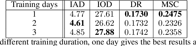 Figure 4 for Triplet loss based embeddings for forensic speaker identification in Spanish