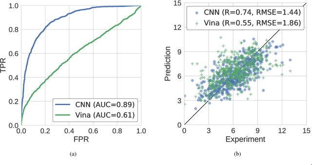 Figure 3 for Visualizing Convolutional Neural Network Protein-Ligand Scoring